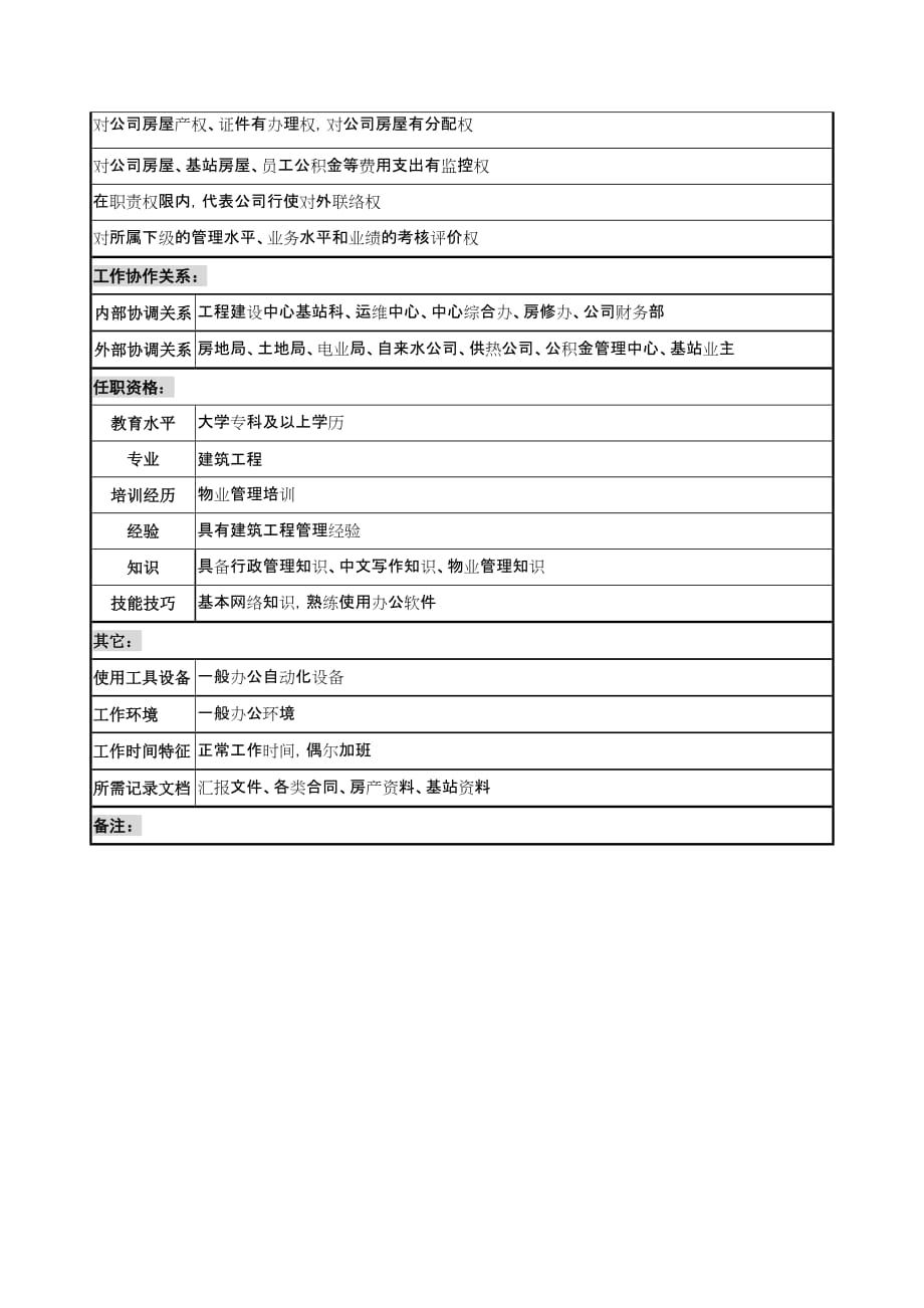 2020年（岗位职责）房地产行业部门岗位说明书范本(23个doc)3_第2页