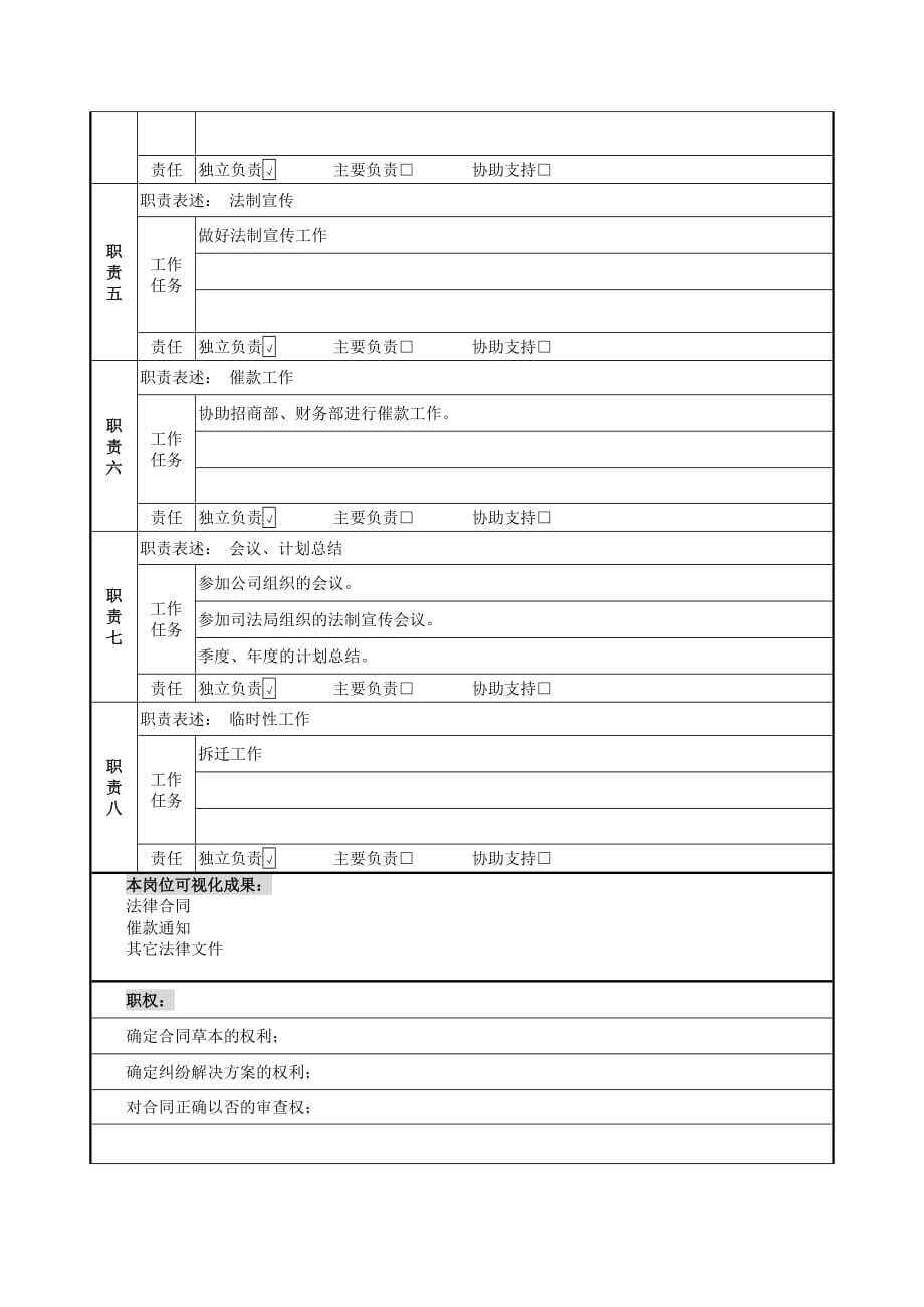 (2020年)（岗位职责）法律事务所岗位说明书(13个doc)7_第2页