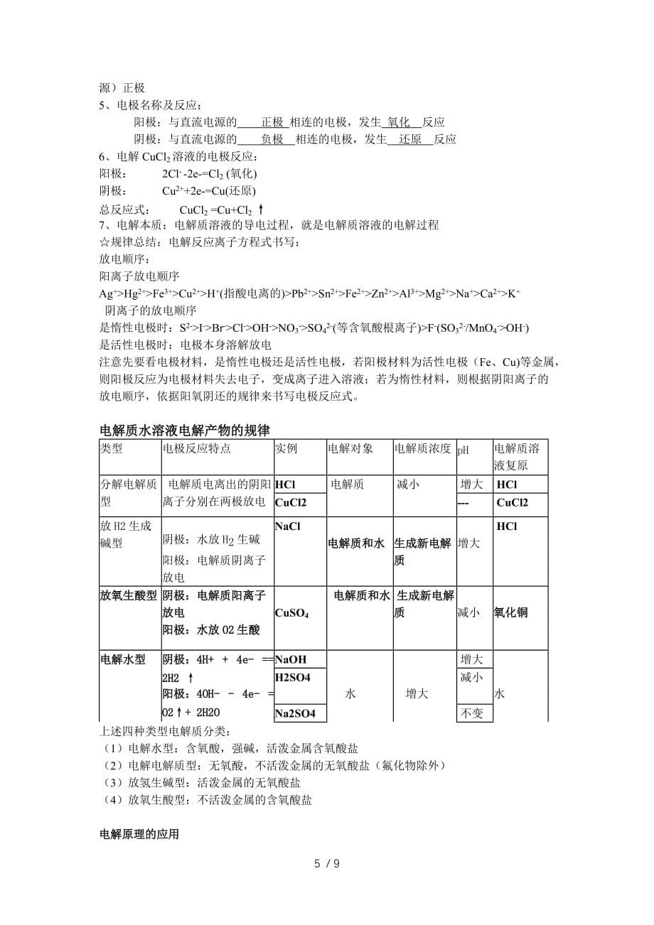 苏教版高中化学必修二知识点总结(专题二)_第5页