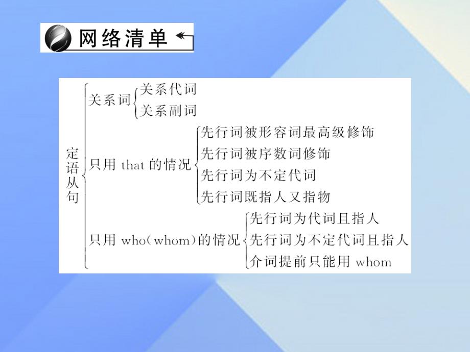 （辽宁地区）中考英语第二轮语法专题聚焦第35讲定语从句课件_第2页