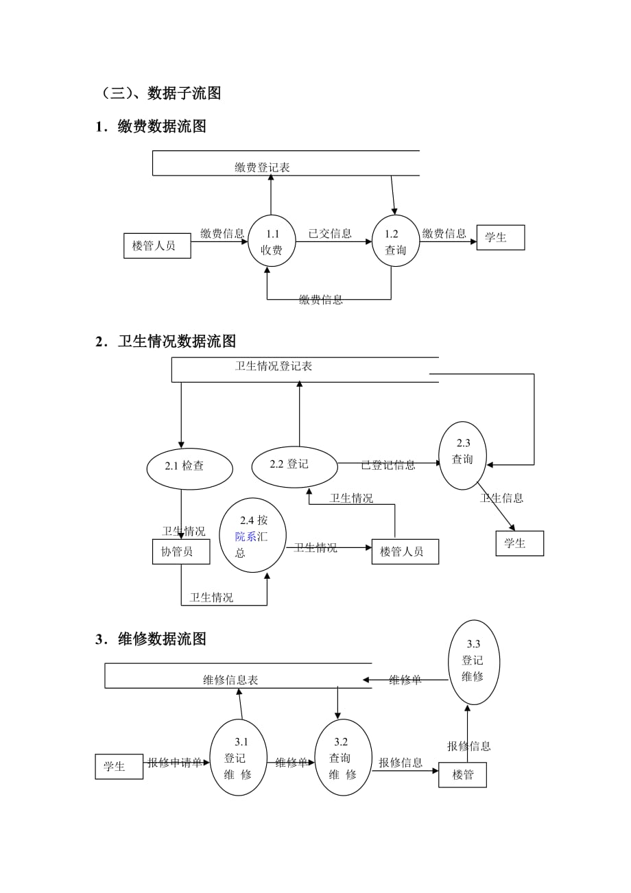 宿舍管理系统(数据流图).doc_第4页