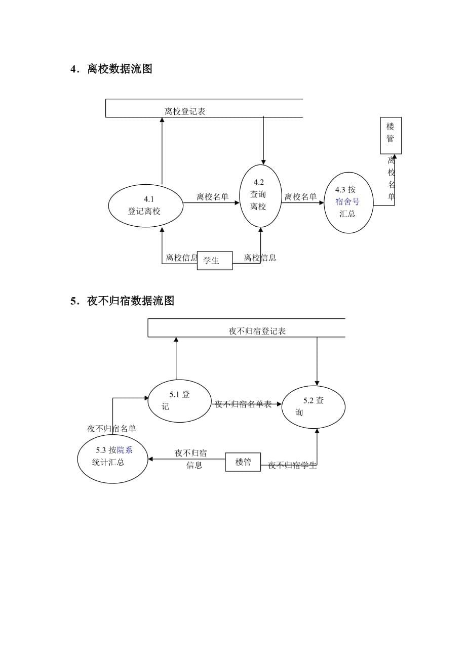 宿舍管理系统(数据流图).doc_第5页