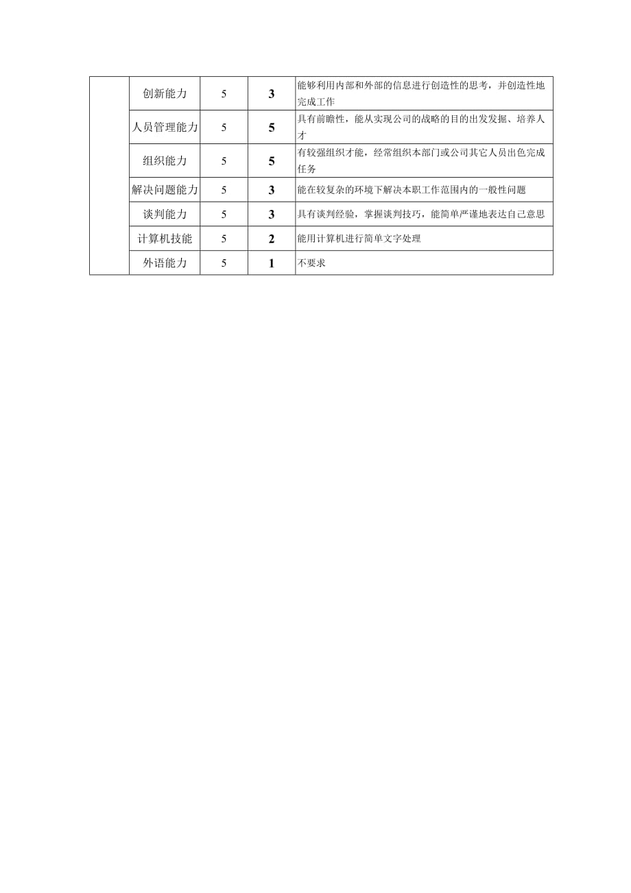 2020年（岗位职责）钢铁行业-企管部经理岗位说明书_第3页