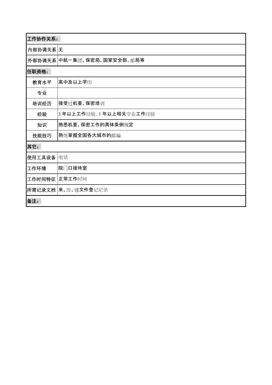 2020年（岗位职责）航材院职务说明书(88个doc)34_第2页