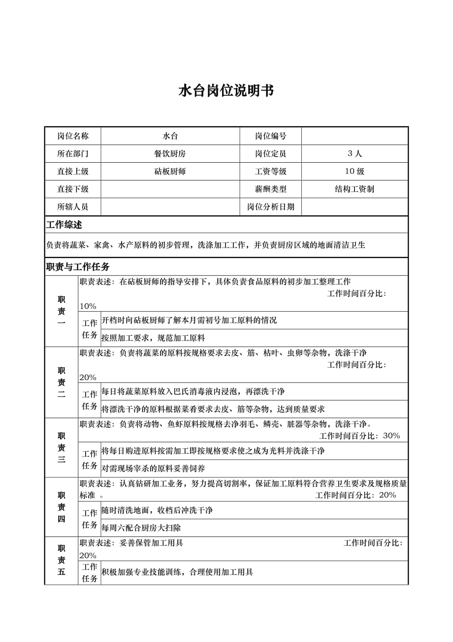 （岗位职责）岗位职责小资料大全(DOC 1217个)728_第1页