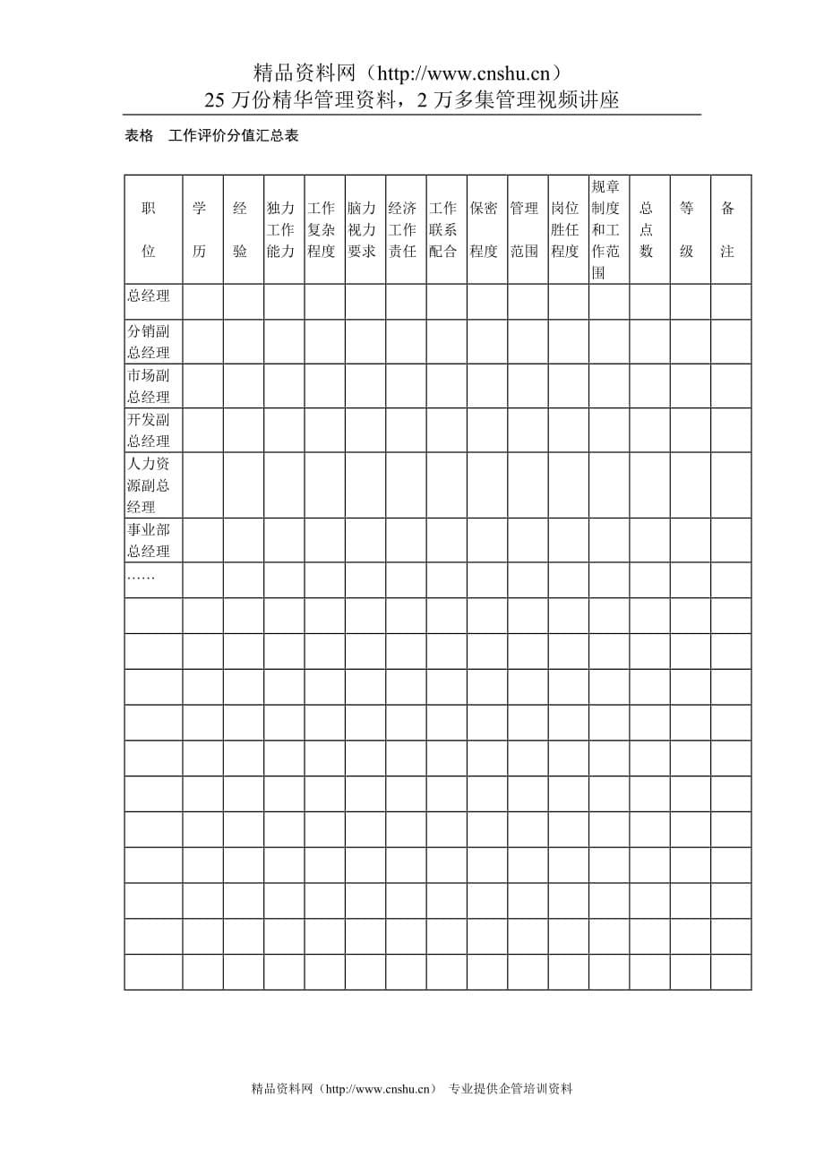 2020年（岗位职责）岗位评价案例3_第5页