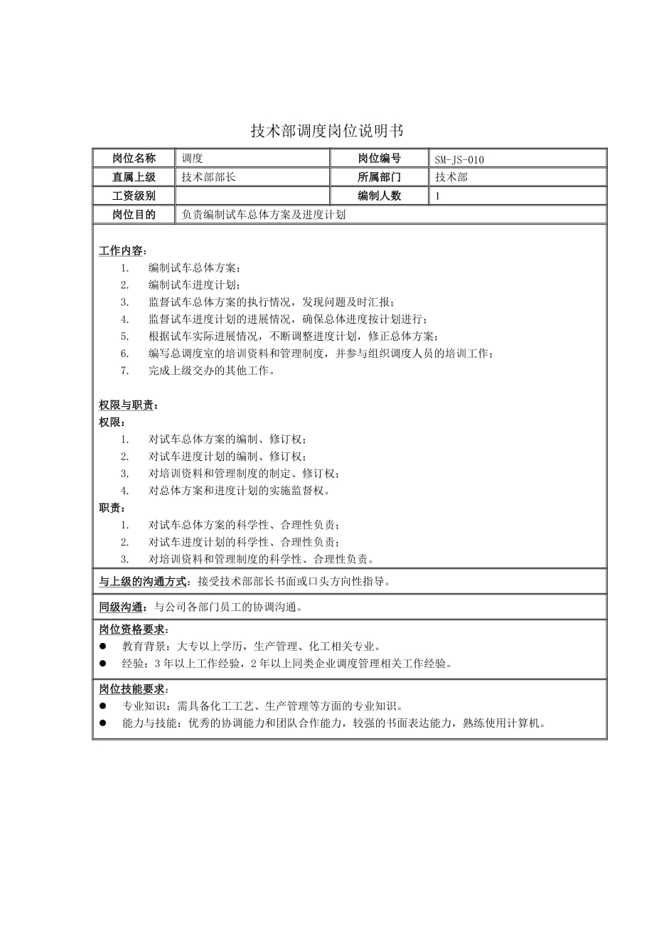 2020年（岗位职责）技术操作岗位说明书大全(DOC 137个)93_第1页