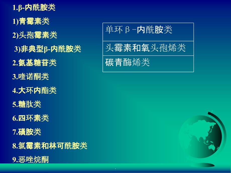 常用抗生素种类及作用ppt课件_第3页