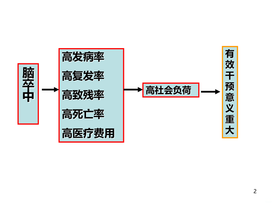 脑血管疾病的几个热点问题ppt课件_第2页