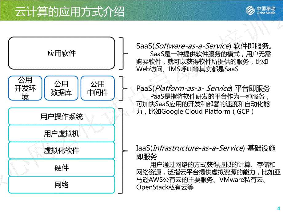 03中国移动NFV试点培训--基础知识(一)v2.0.pdf_第4页