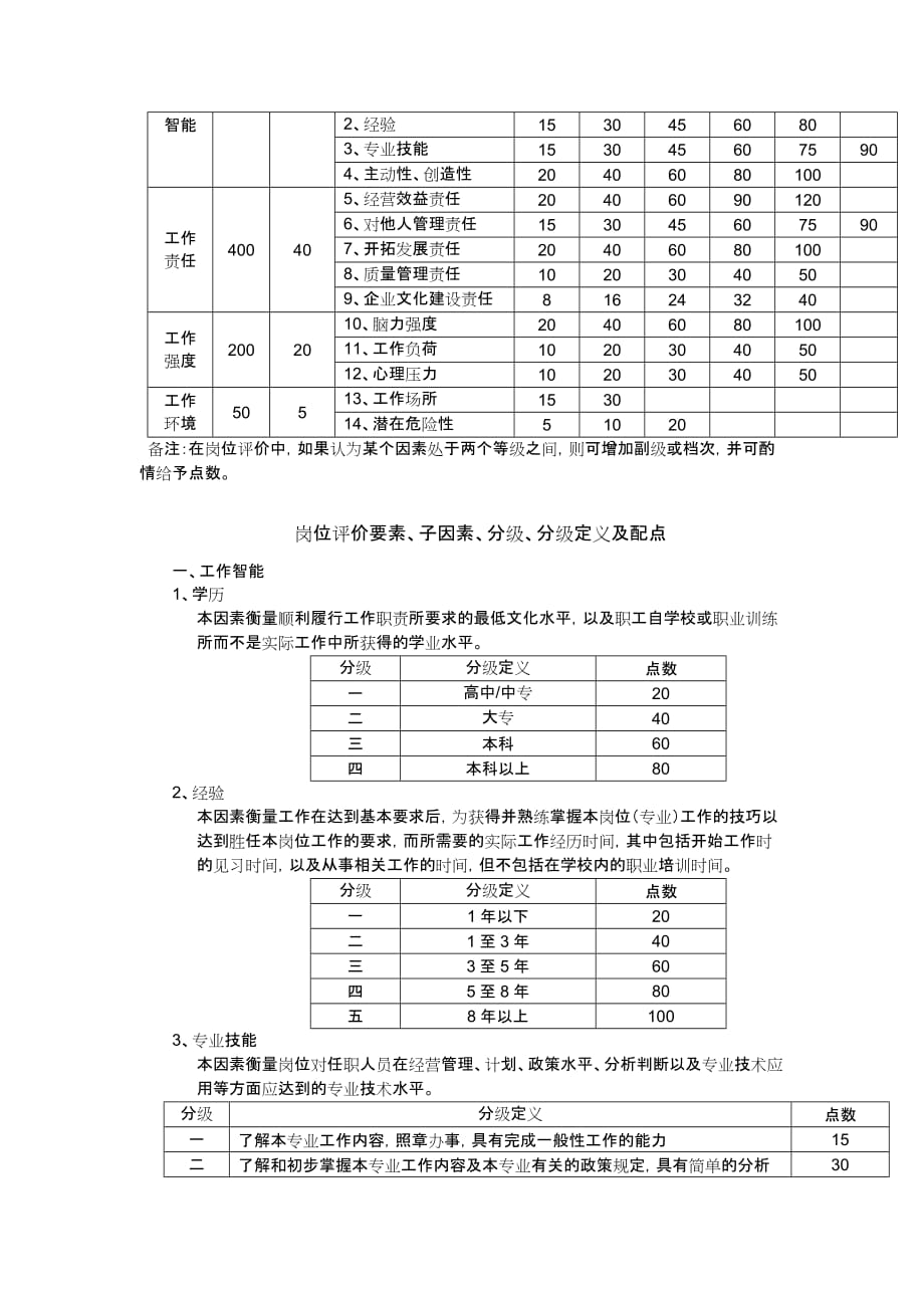 2020年（岗位职责）岗位评价体系1(DOC 6页)_第2页