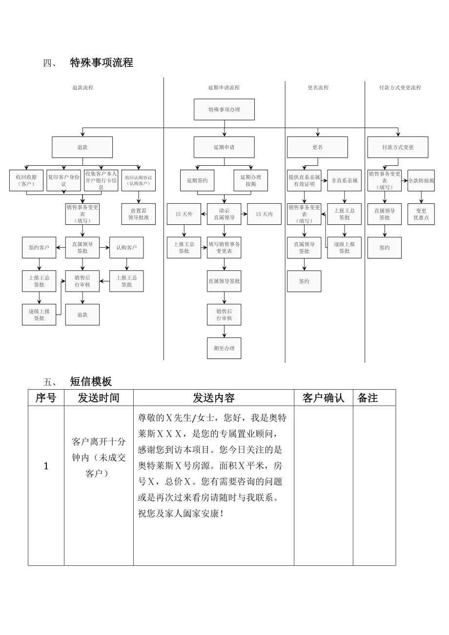 销售工作流程示意图_第3页