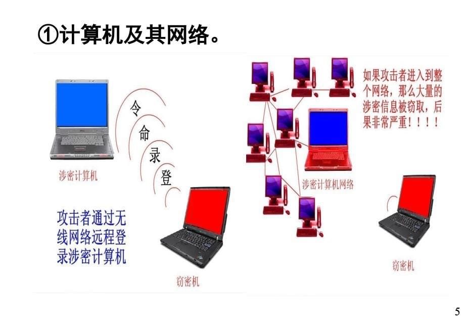 《保密法》知识讲座.ppt_第5页