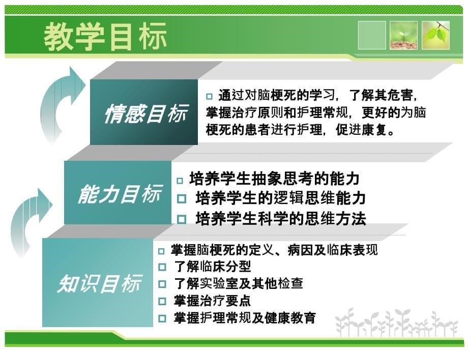 脑梗死的护理最新版本_第5页