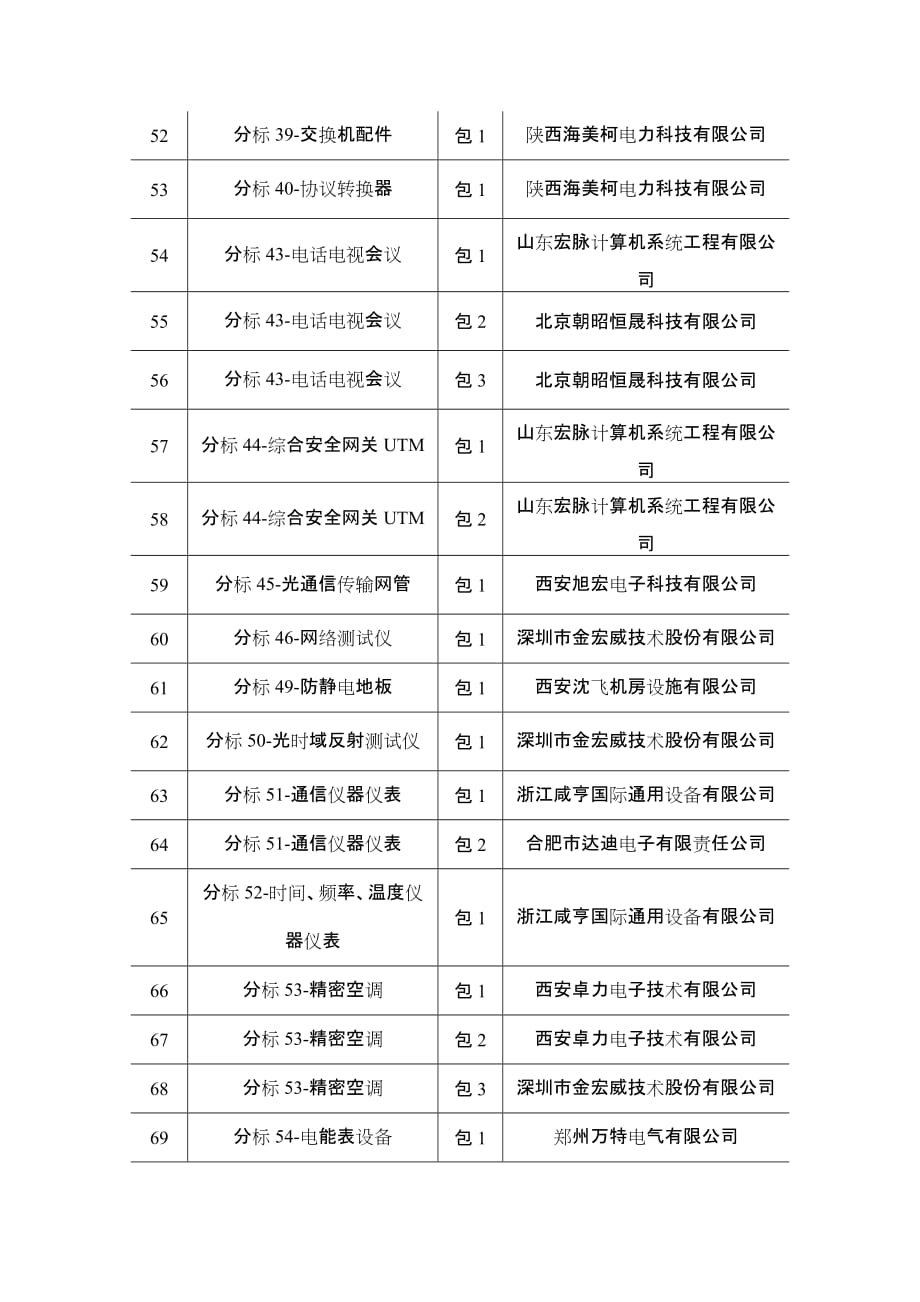 陕西电力公司2013年方案_第4页