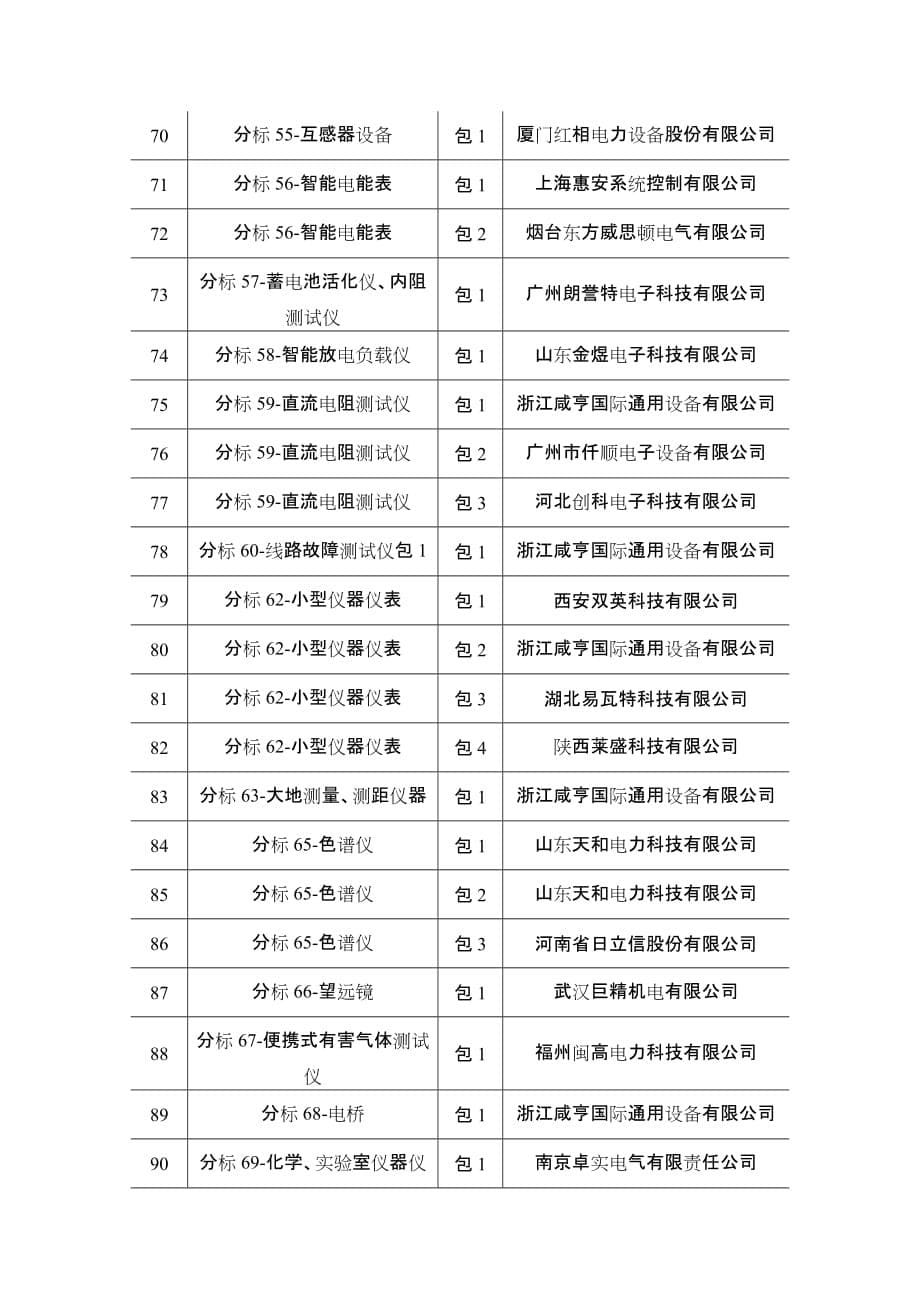 陕西电力公司2013年方案_第5页