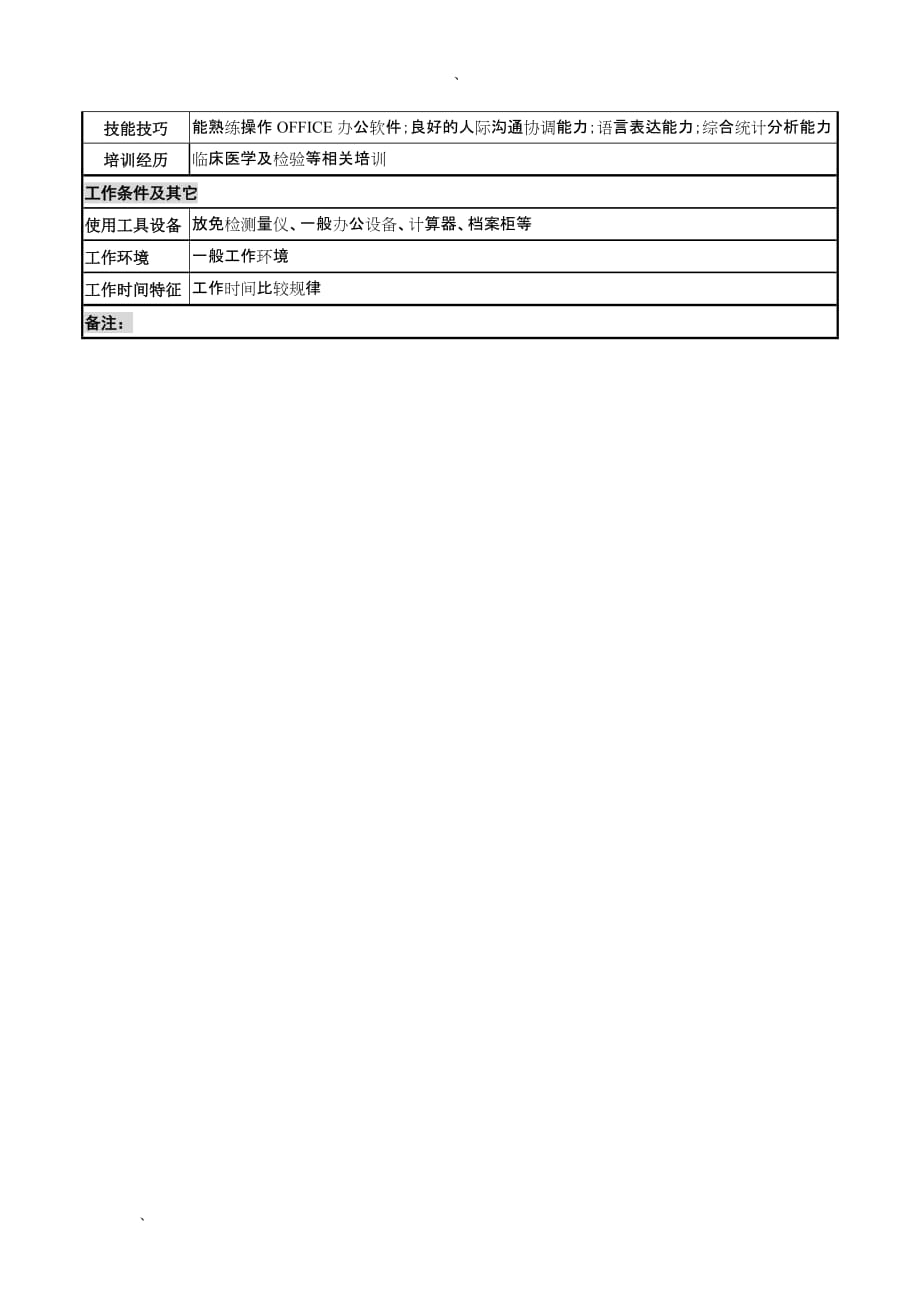 2020年（岗位职责）放射免疫检验岗岗位说明书_第2页