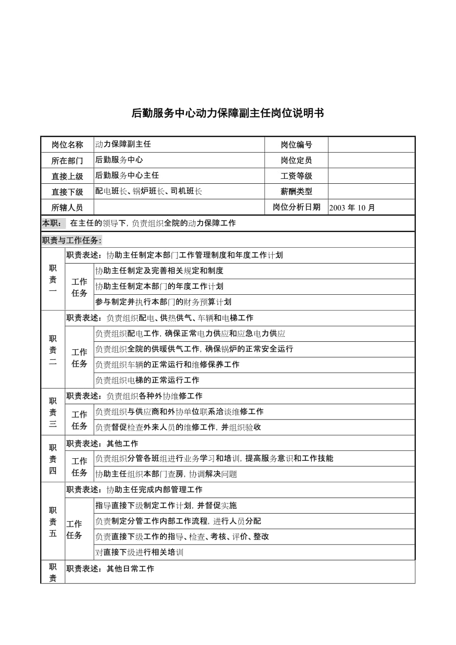 2020年（岗位职责）湖北某医院岗位说明书汇总(223个doc)90_第1页