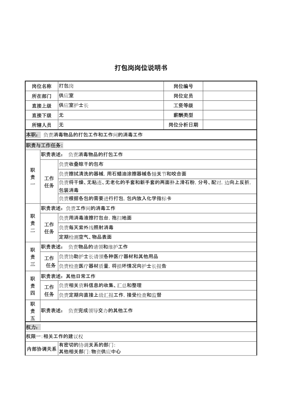 （岗位职责）岗位职责小资料大全(DOC 1217个)560_第1页