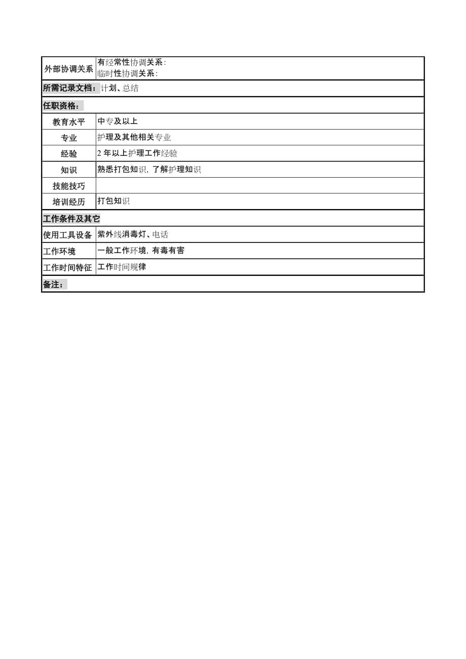 （岗位职责）岗位职责小资料大全(DOC 1217个)560_第2页