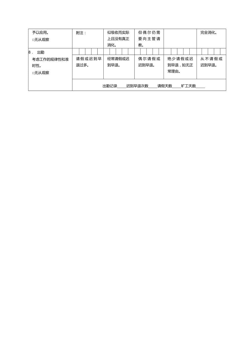 （绩效管理）最新公司绩效考核表格大全(适合大小公司)精编_第5页