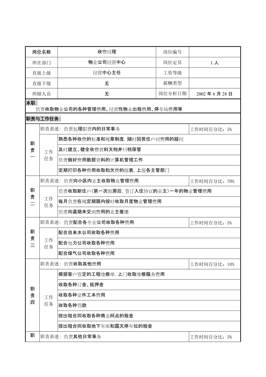 2020年（岗位职责）某集团职务说明书汇总(20个doc)20_第1页