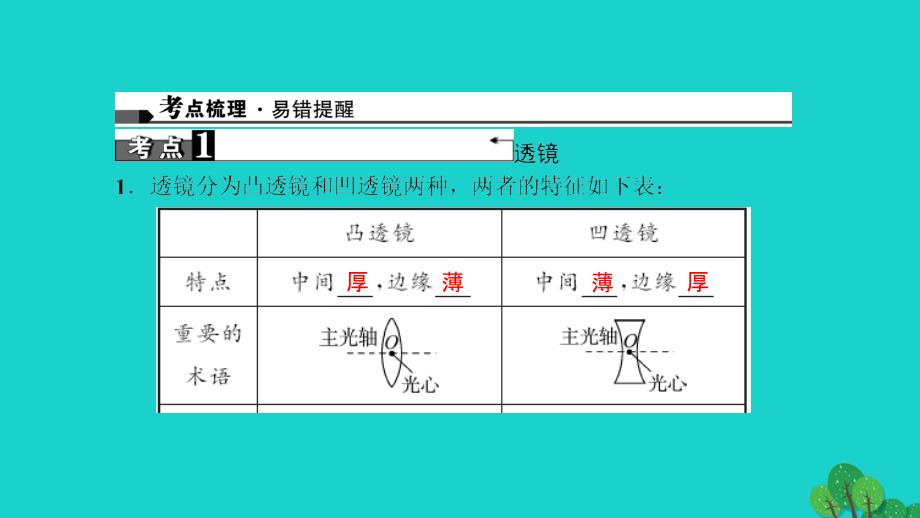 中考物理总复习第三讲透镜及其应用课件_第2页