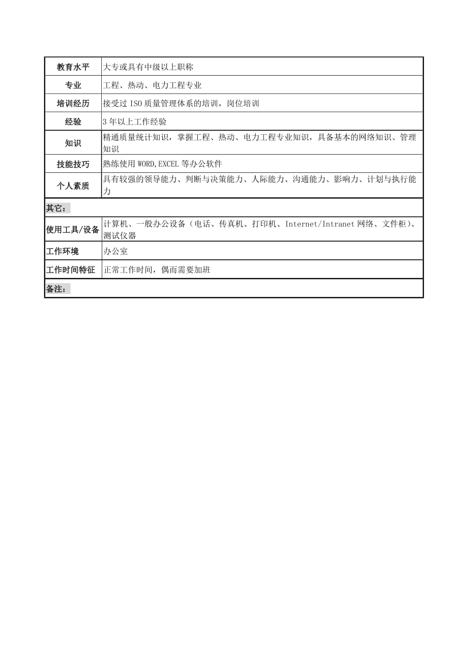 （岗位职责）电力公司岗位说明书大全(DOC 99个)02_第3页