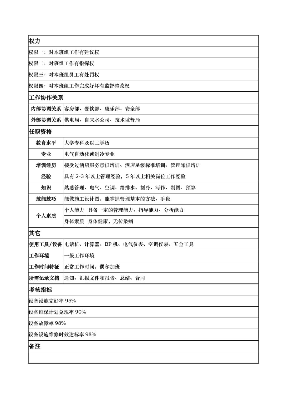 （岗位职责）岗位职责小资料大全(DOC 1217个)734_第2页