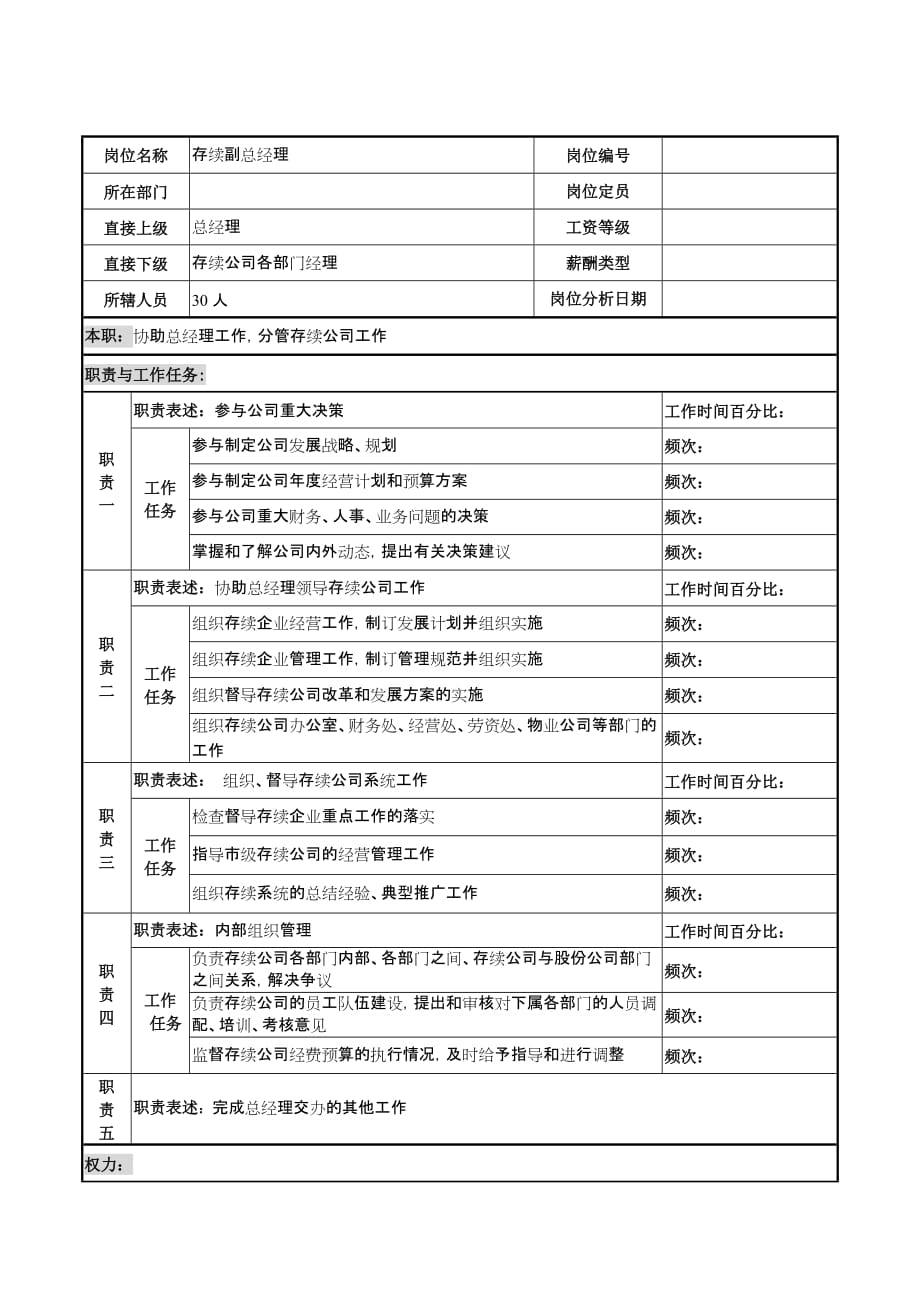 2020年（岗位职责）河北石油分公司岗位说明书大全(DOC 29个)_第1页