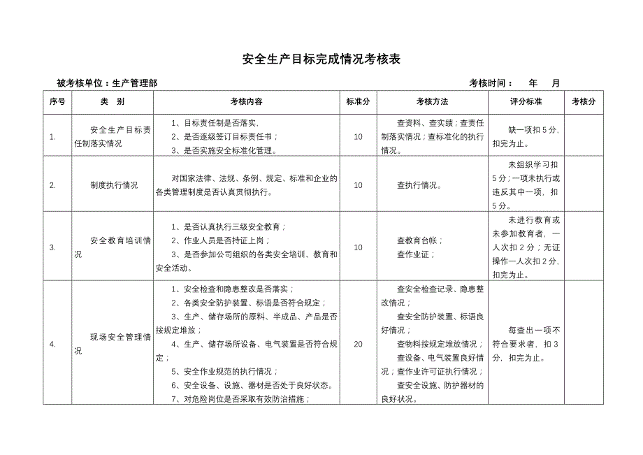 安全生产目标完成情况考核表.doc_第2页