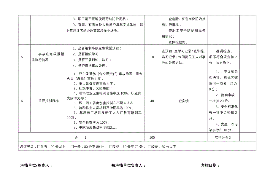 安全生产目标完成情况考核表.doc_第3页