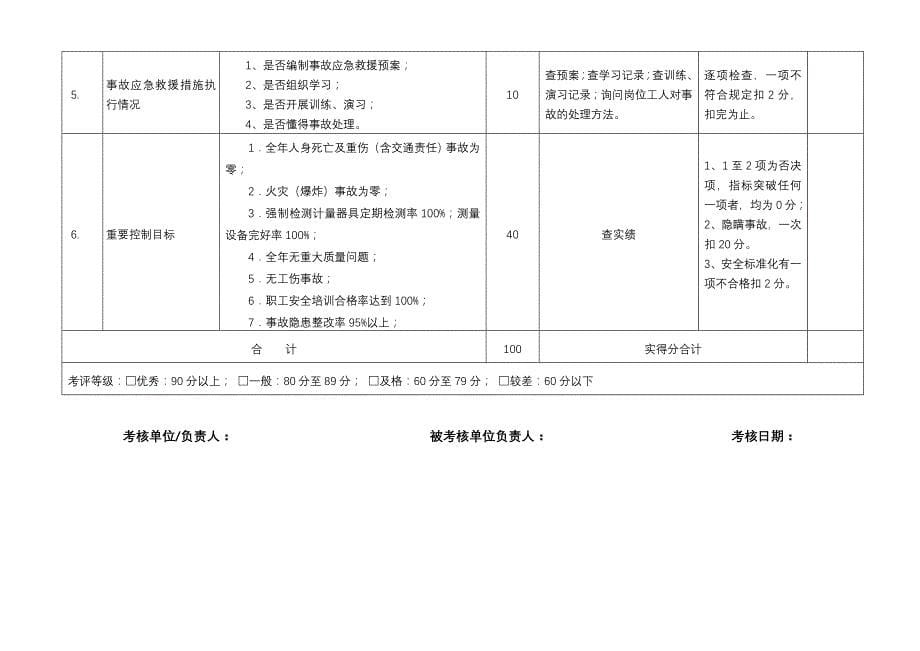 安全生产目标完成情况考核表.doc_第5页