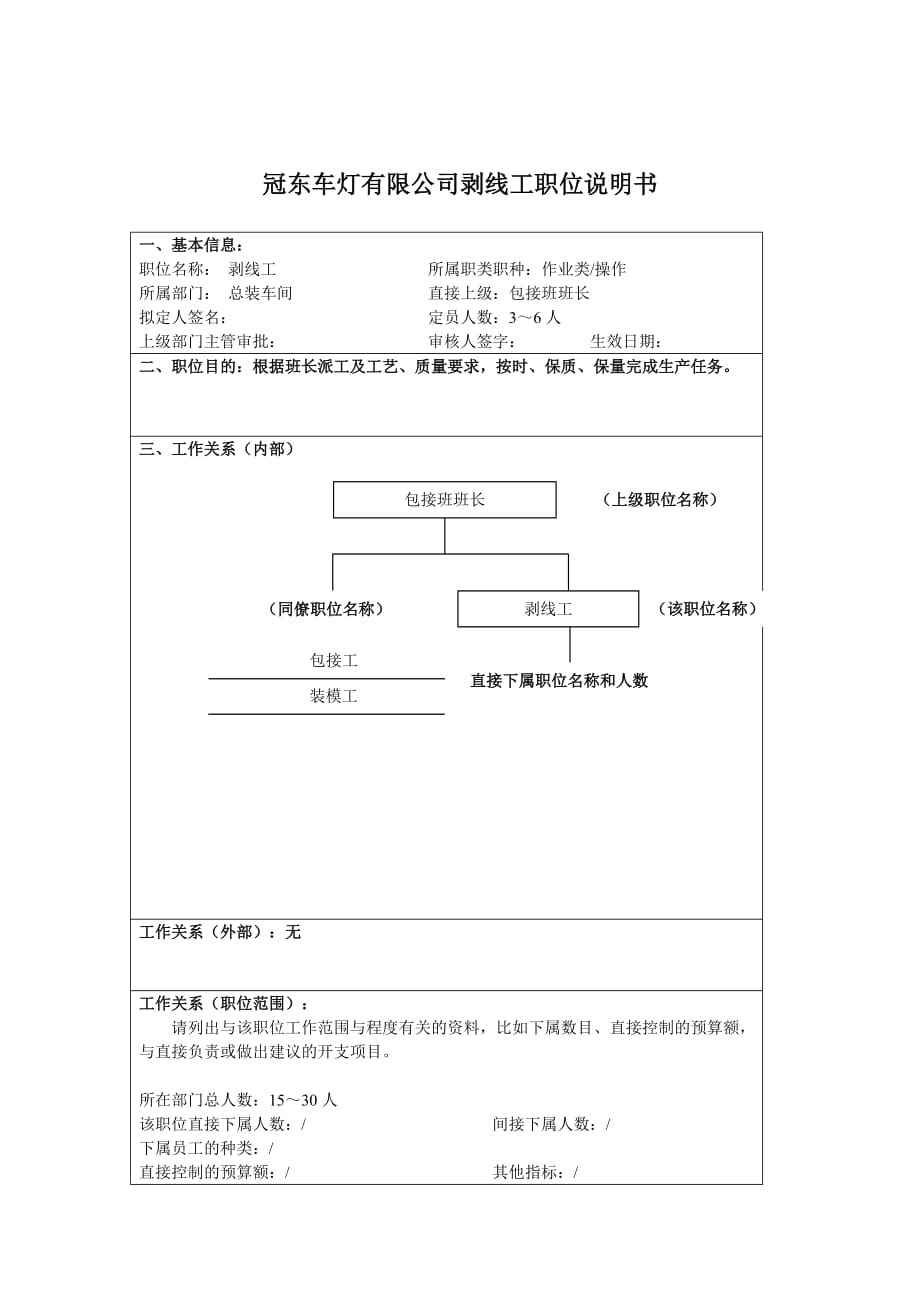 2020年（岗位职责）某车灯公司部门职位说明书(82个doc)54_第1页