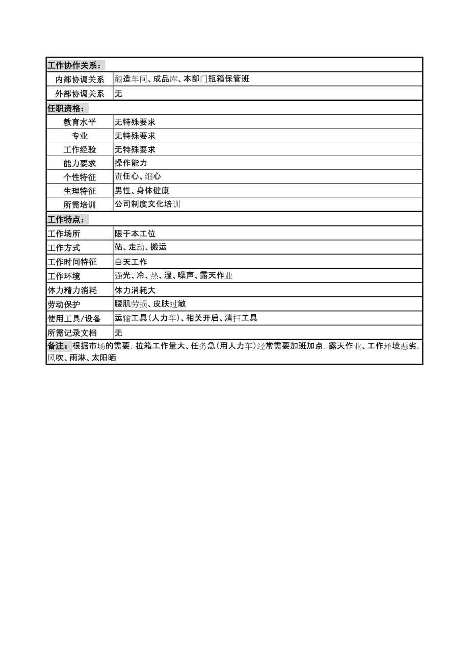 （岗位职责）岗位职责小资料大全(DOC 1217个)573_第2页