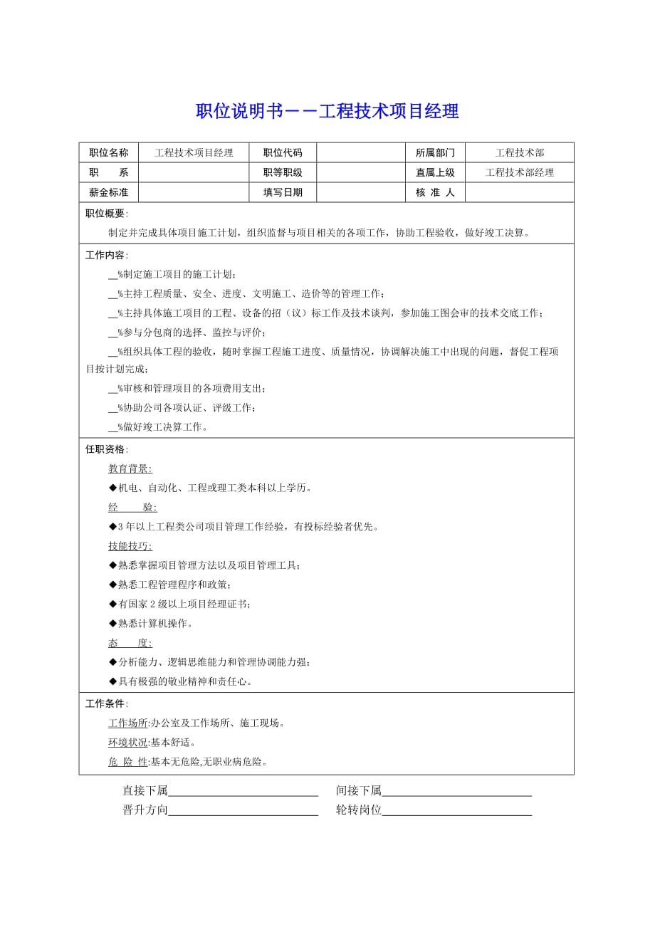 2020年（岗位职责）各大岗位职责说明书(1个ppt50个doc)5_第1页