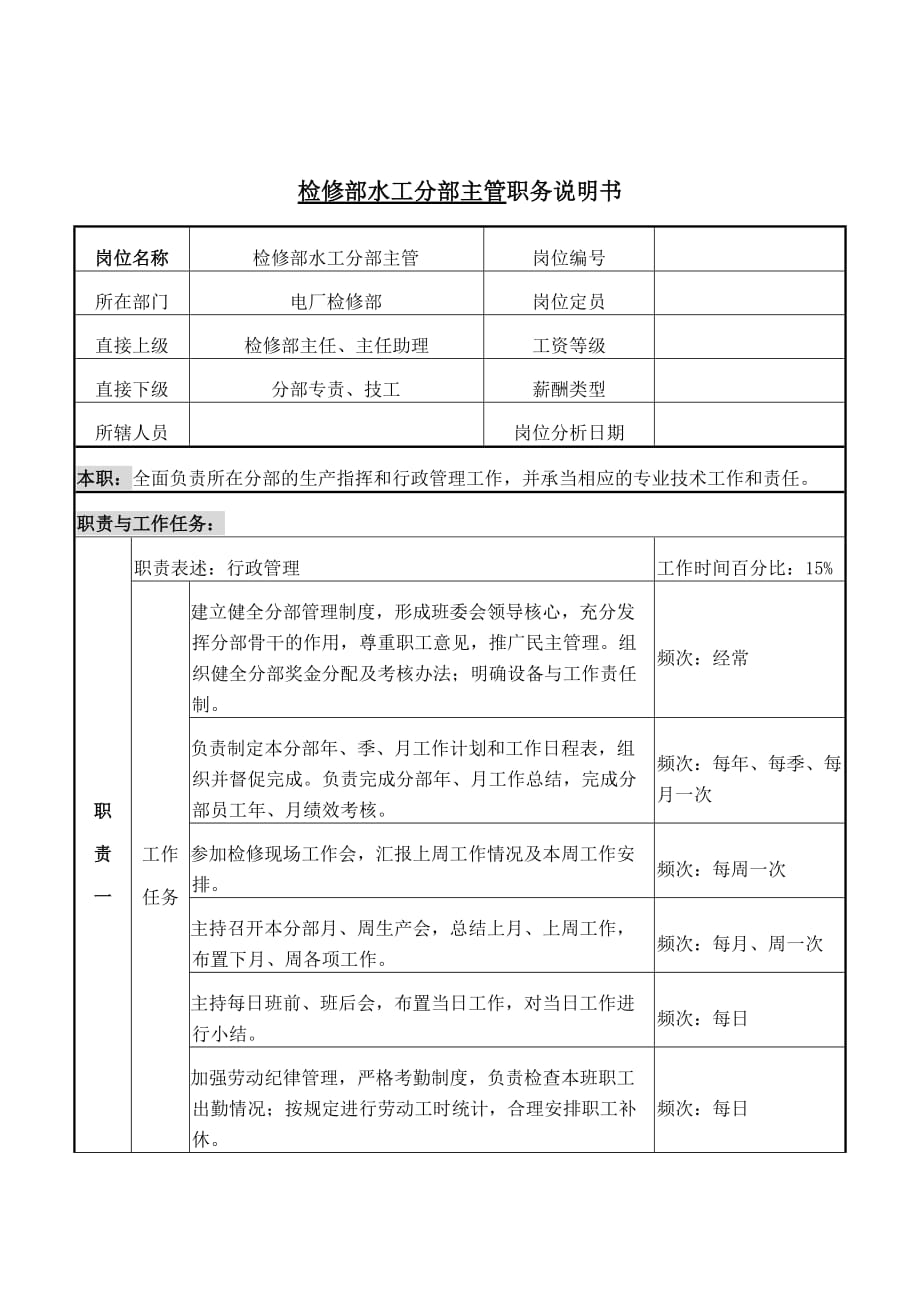 2020年（岗位职责）检修部水工分部主管岗位说明书_第1页