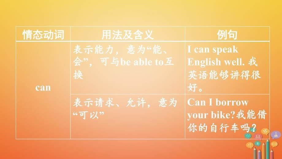 云南省昆明市中考英语总复习第二部分语法专题研究专题九情态动词课件_第5页