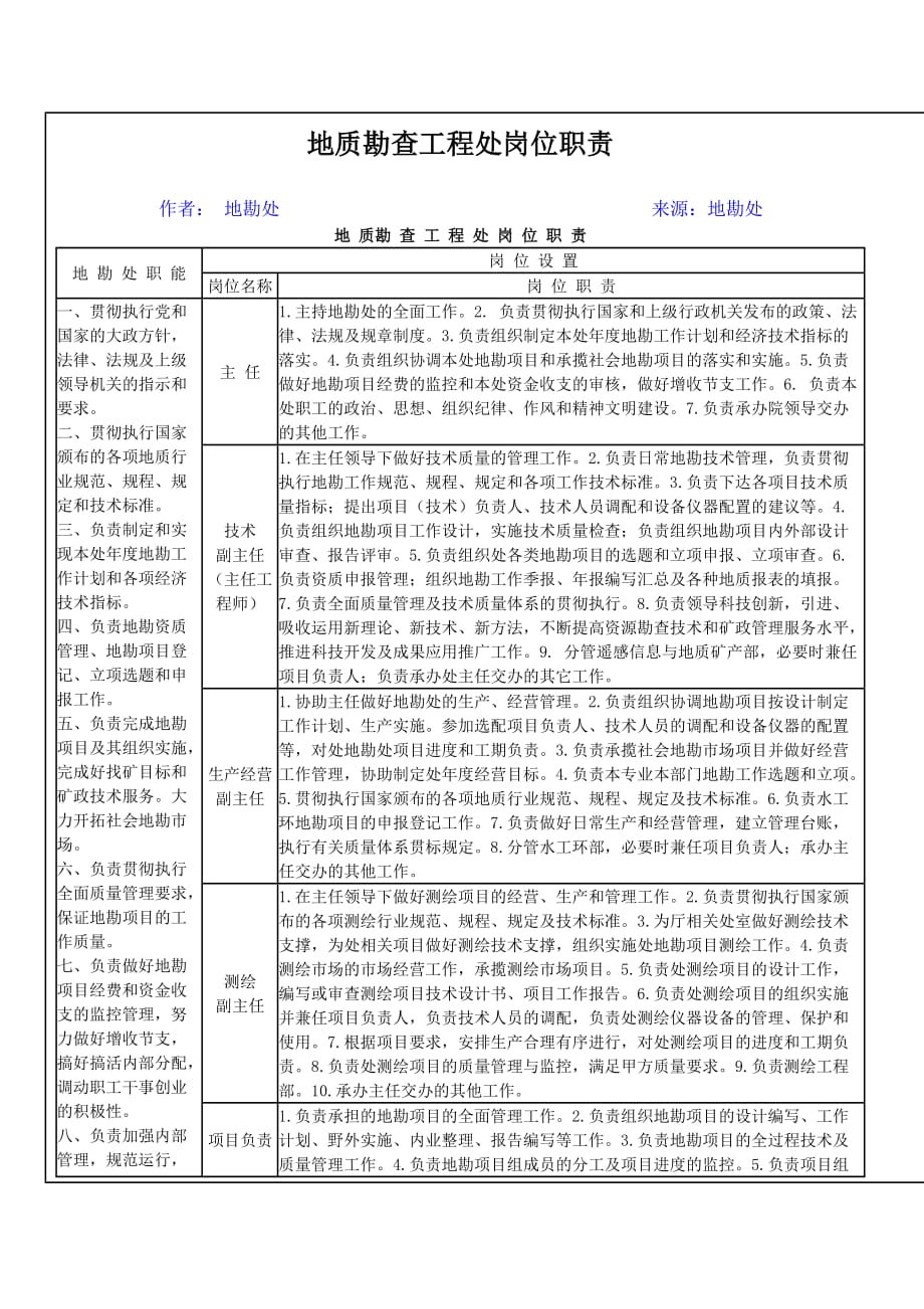 （岗位职责）地质勘查工程处岗位职责(doc 2页)_第1页