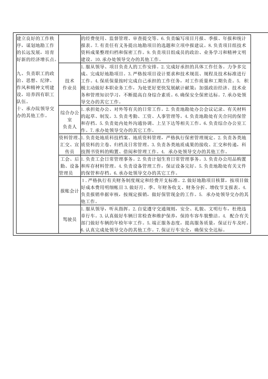 （岗位职责）地质勘查工程处岗位职责(doc 2页)_第2页