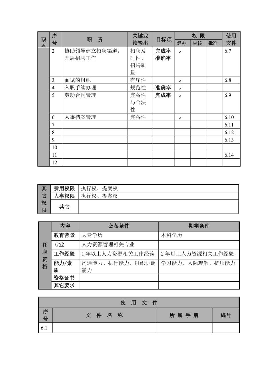 2020年（岗位职责）航空公司招聘专员岗位说明(doc 3页)_第2页