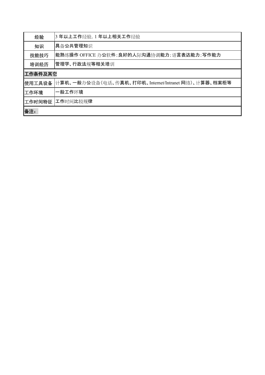 2020年（岗位职责）湖北某医院岗位说明书汇总(223个doc)64_第2页