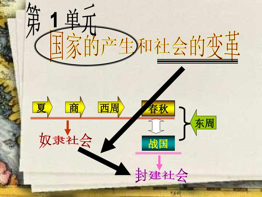 山东省滨州市惠民县大年陈镇中考历史一轮复习第一单元的产生与社会变革课件新人教版_第1页