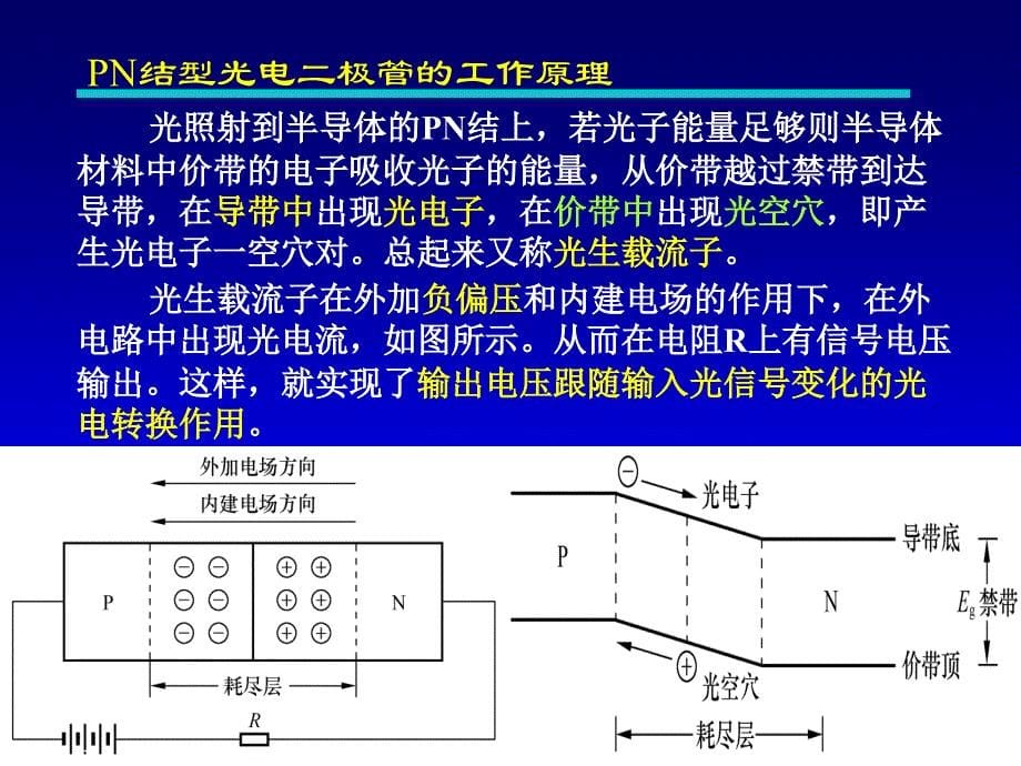 第3讲_光器件(2).ppt_第5页