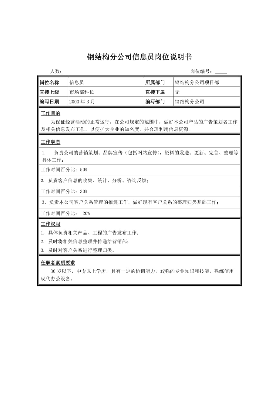 2020年（岗位职责）钢铁行业岗位说明书汇编(55个doc)8_第1页