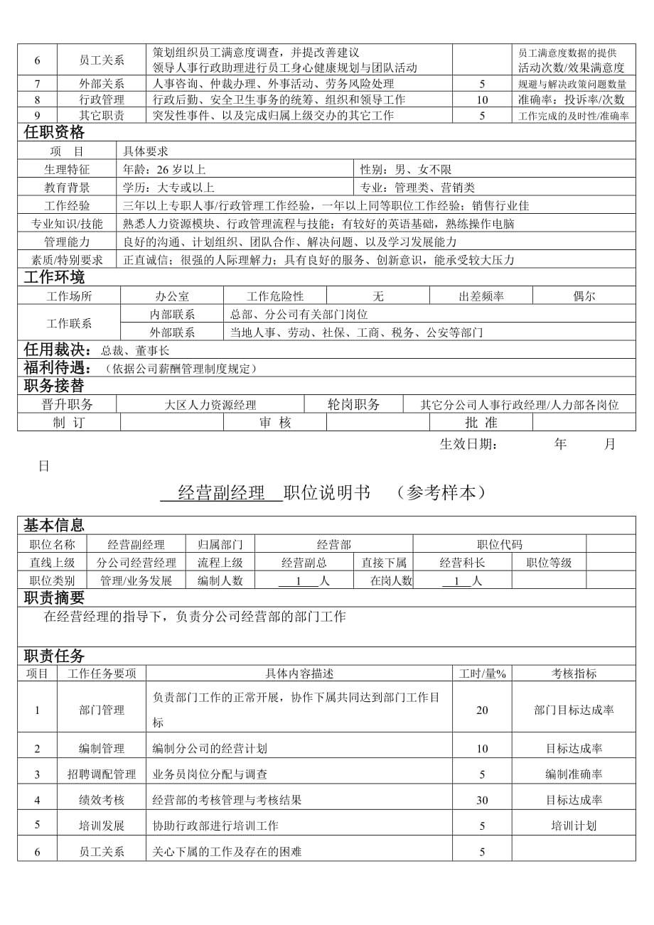 2020年（岗位职责）分公司经理级以上干部职位说明书(doc 11页)_第3页