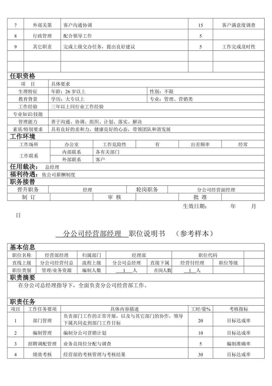 2020年（岗位职责）分公司经理级以上干部职位说明书(doc 11页)_第4页