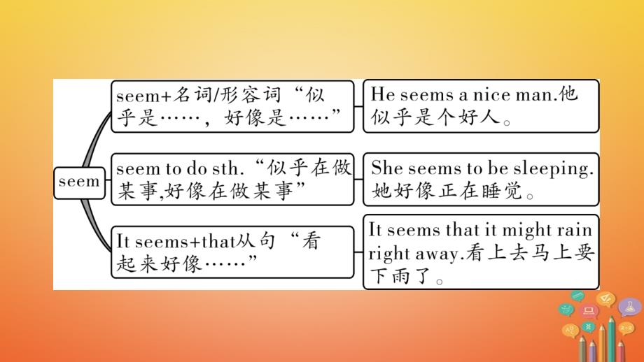 云南省中考英语总复习第一部分夯实基础过教材八上Units1-2课件人教新目标版_第3页