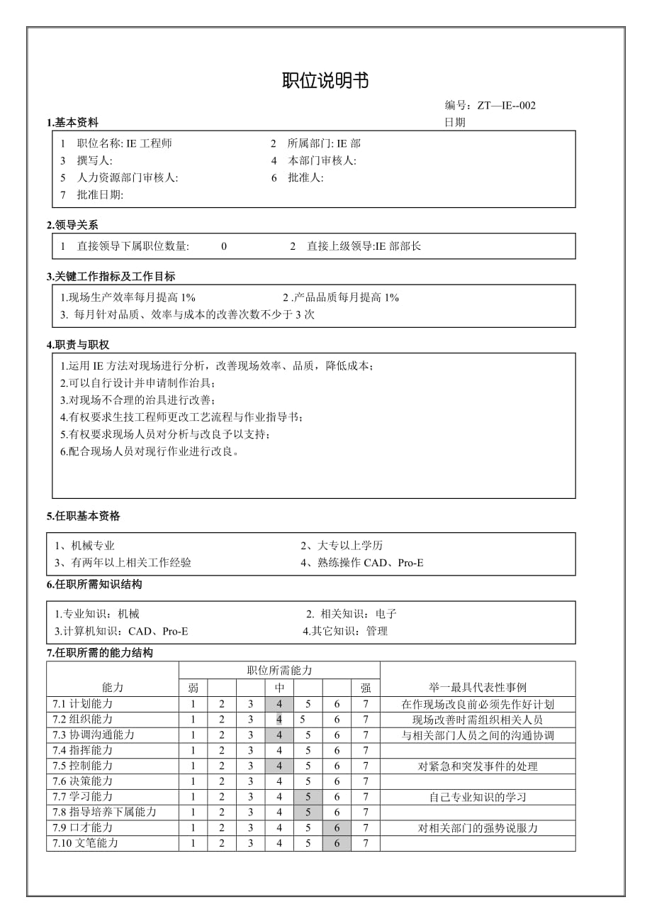 2020年（岗位职责）各类工程师职位说明书手册(5个doc)_第1页