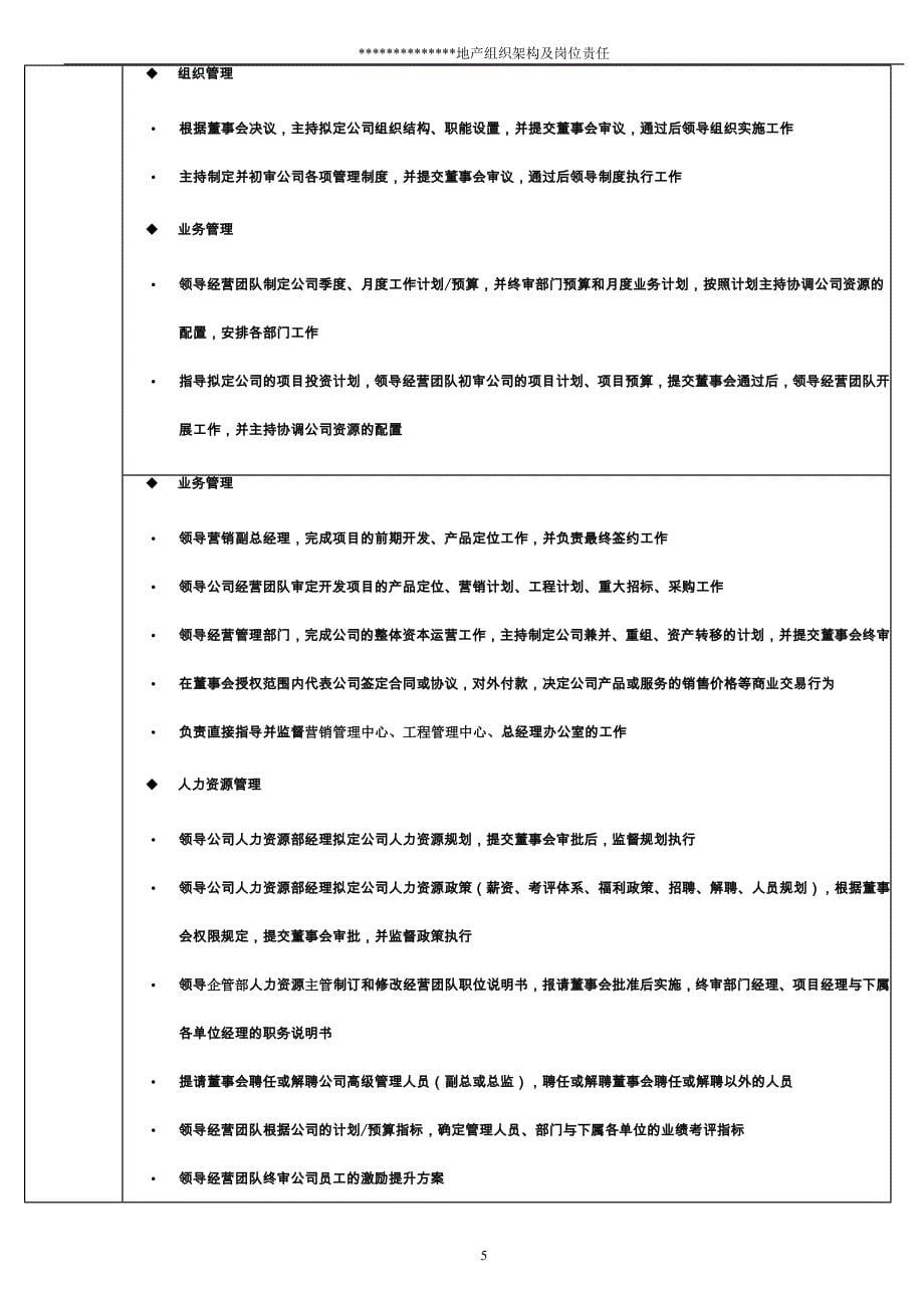 2020年（岗位职责）房地产公司各职能部门职责_第5页